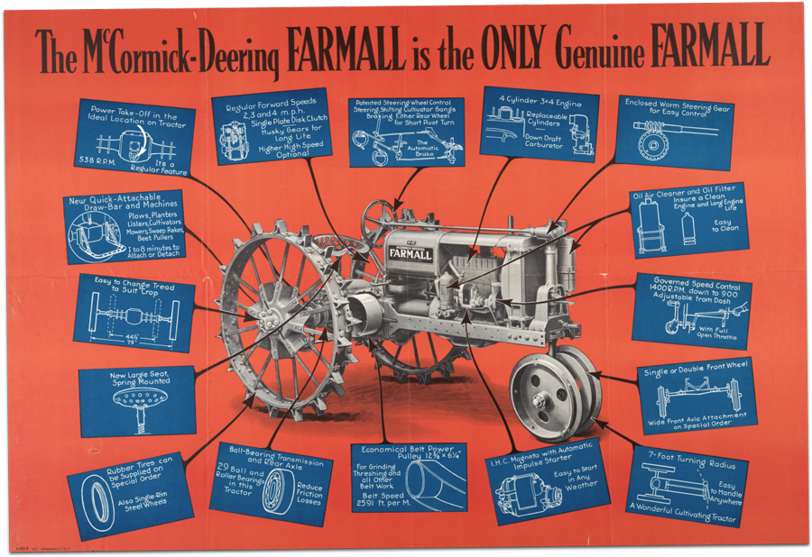 1924 infographic highlighting the Farmalls many features